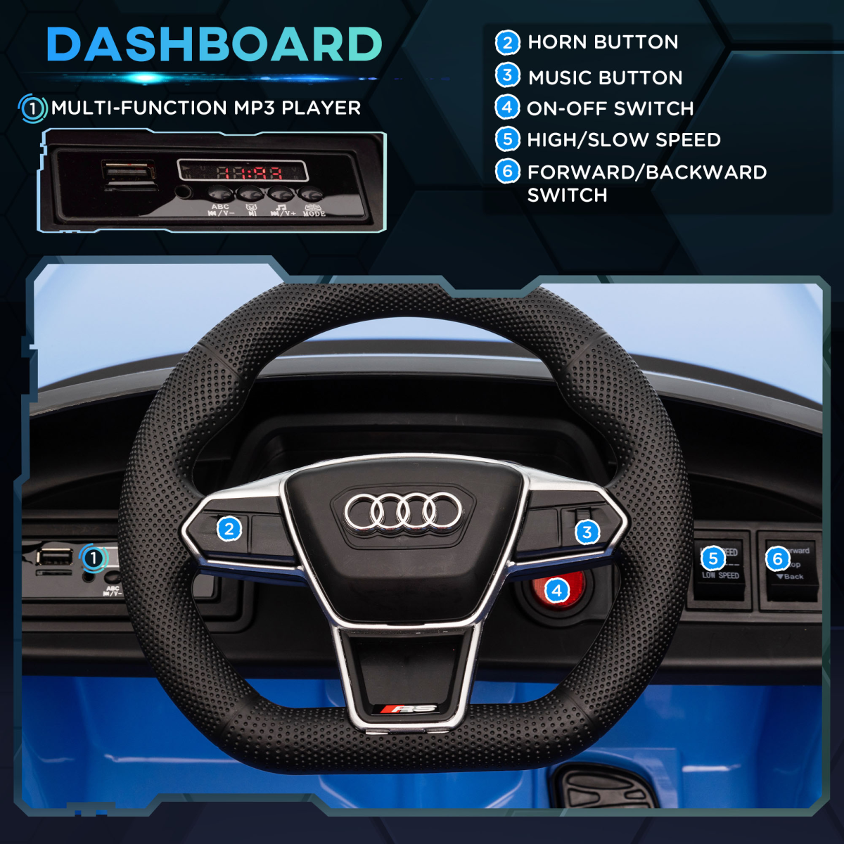 Rev Up Fun: Audi RS e-tron GT Electric Ride-On for Kids with Remote Control