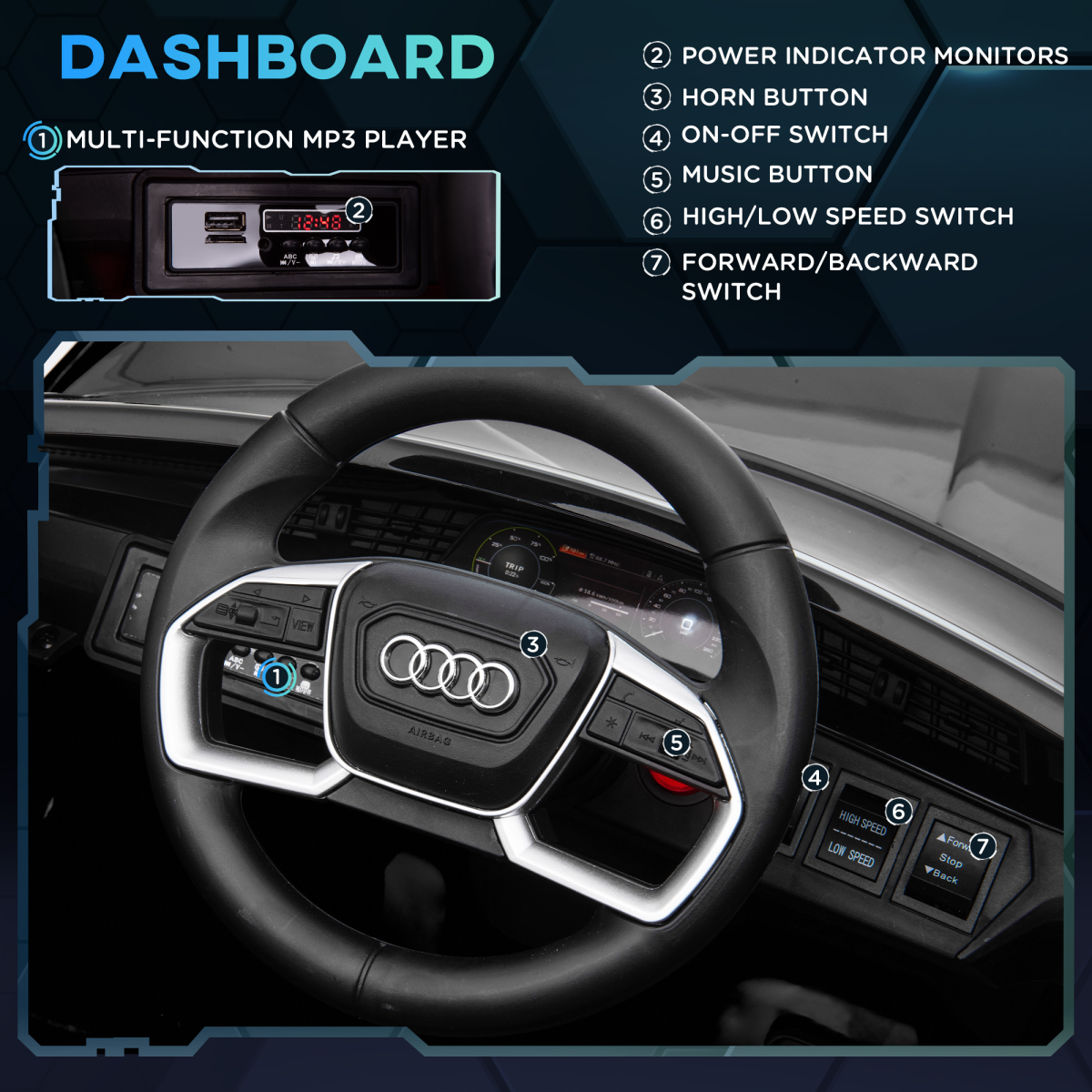 Licensed Audi E-tron 12V Kids Ride-On Car with Remote, Lights & Music - Black