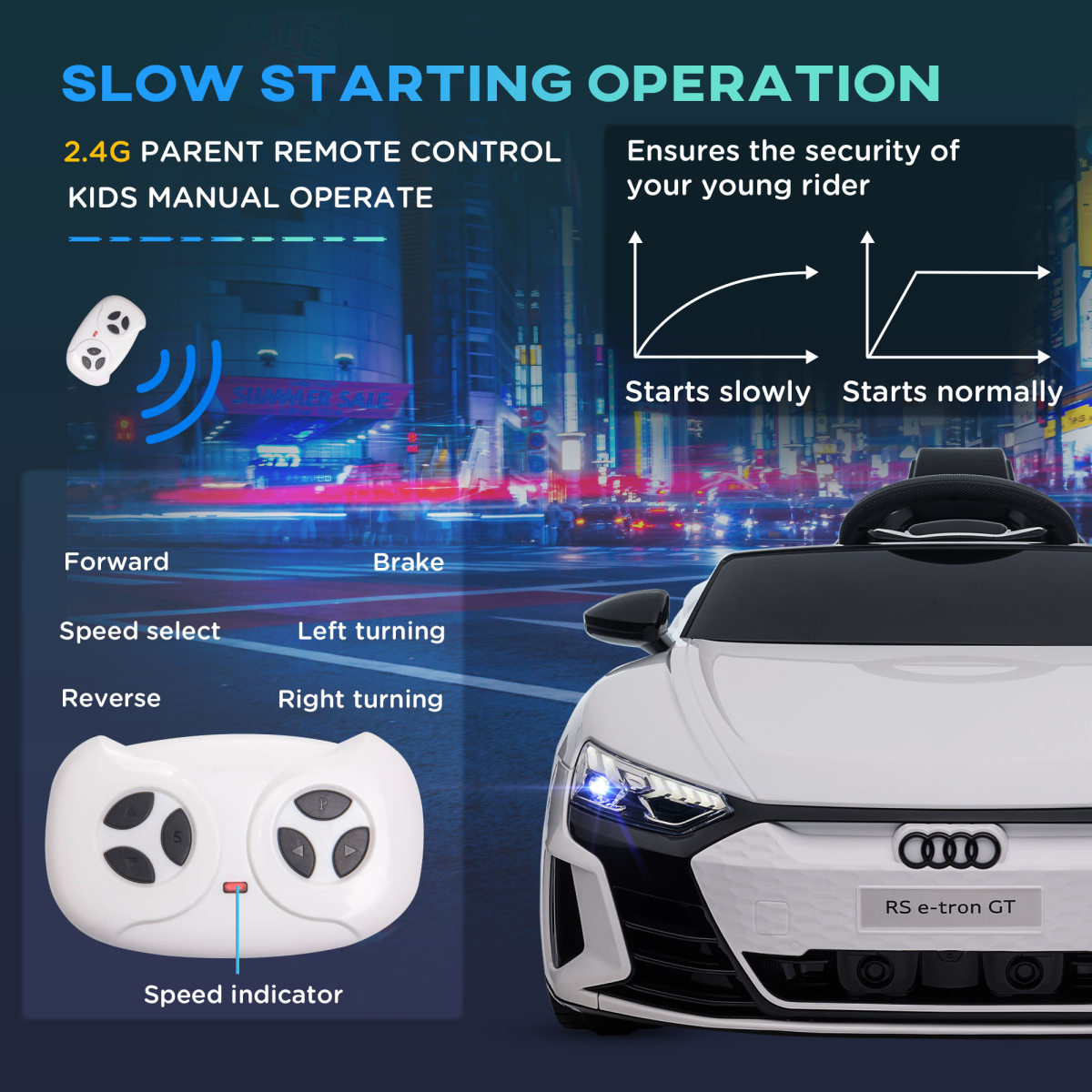 Audi RS e-tron GT 12V Kids Electric Ride-On Car with Remote Control - White