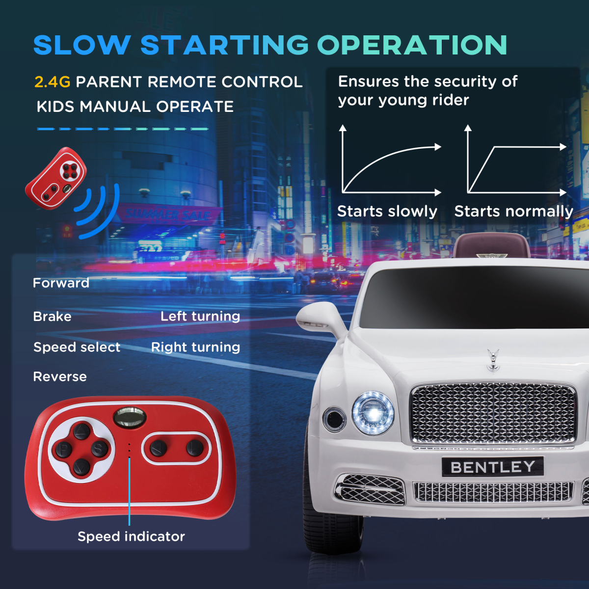 Luxury Bentley Mulsanne Kids Electric Ride-On Car with Remote Control - White