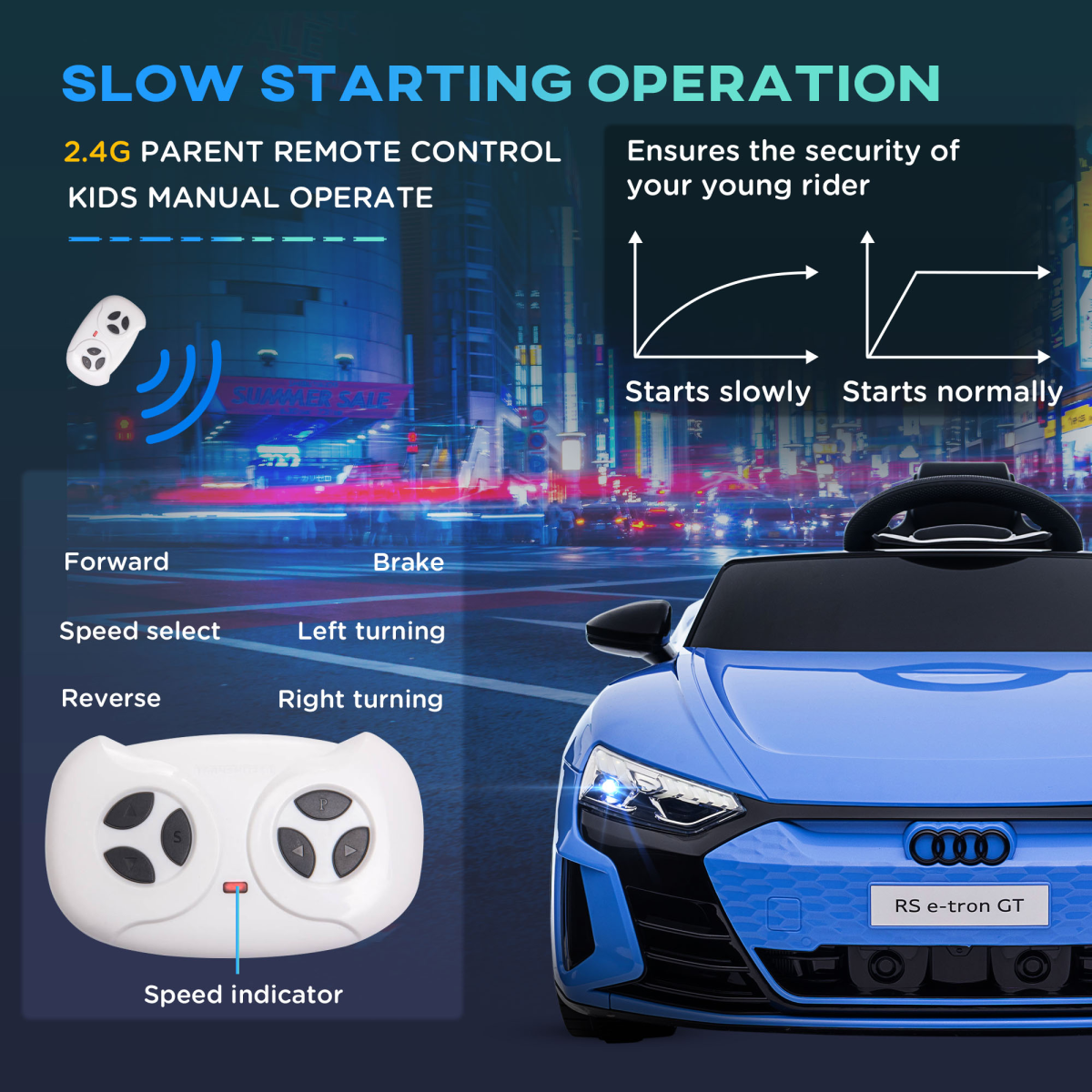 Rev Up Fun: Audi RS e-tron GT Electric Ride-On for Kids with Remote Control