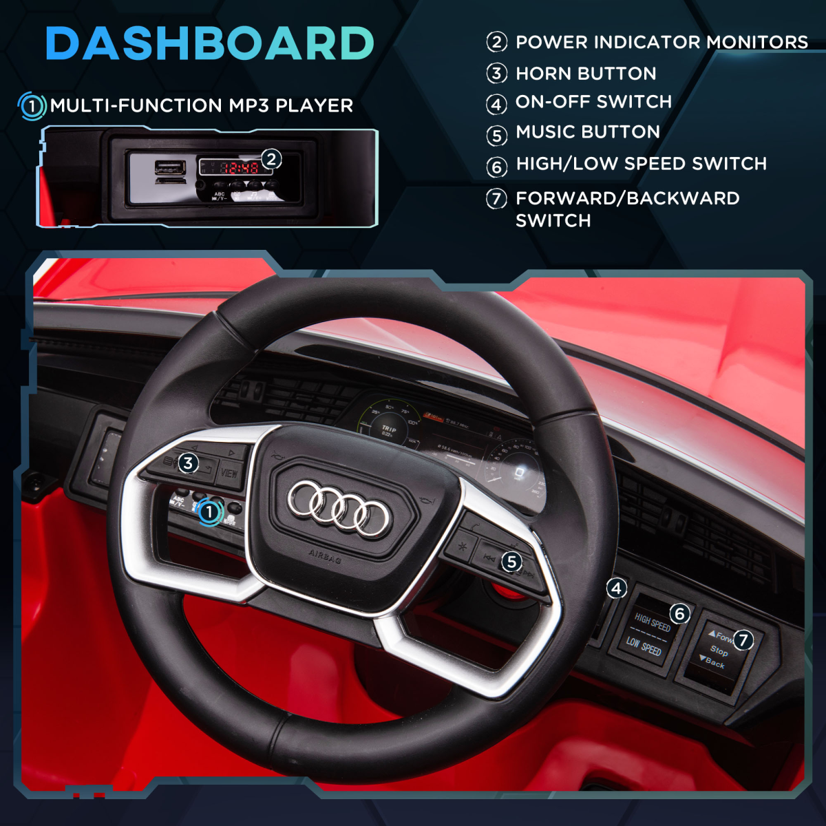 Licensed Audi E-tron 12V Kids Electric Ride-On Car with Remote, Lights & Music